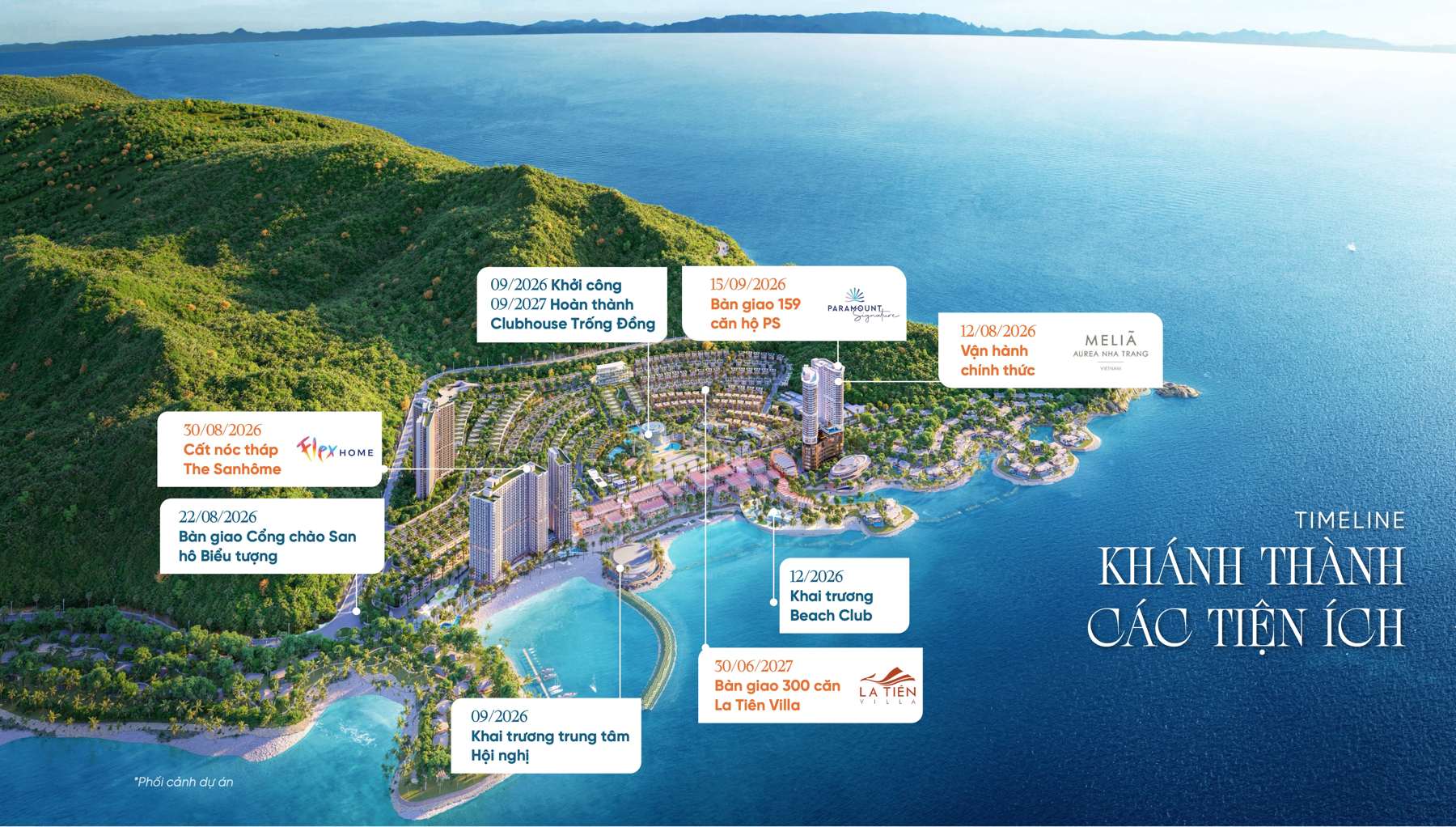 Timeline khánh thành các tiện ích Libera